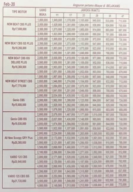 Daftar Harga Dan Promo Dealer Motor Honda Klaten 2021