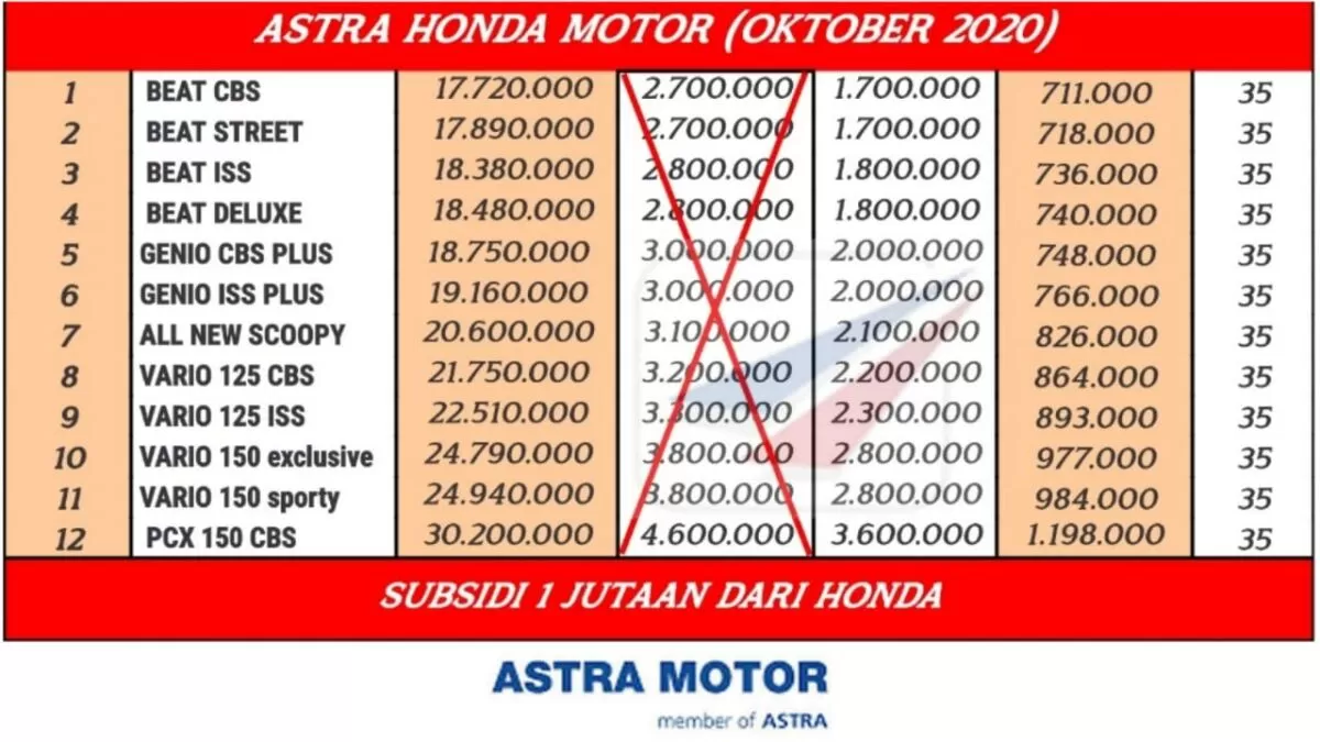 Brosur Kredit Motor Honda Kudus  Jawa Tengah