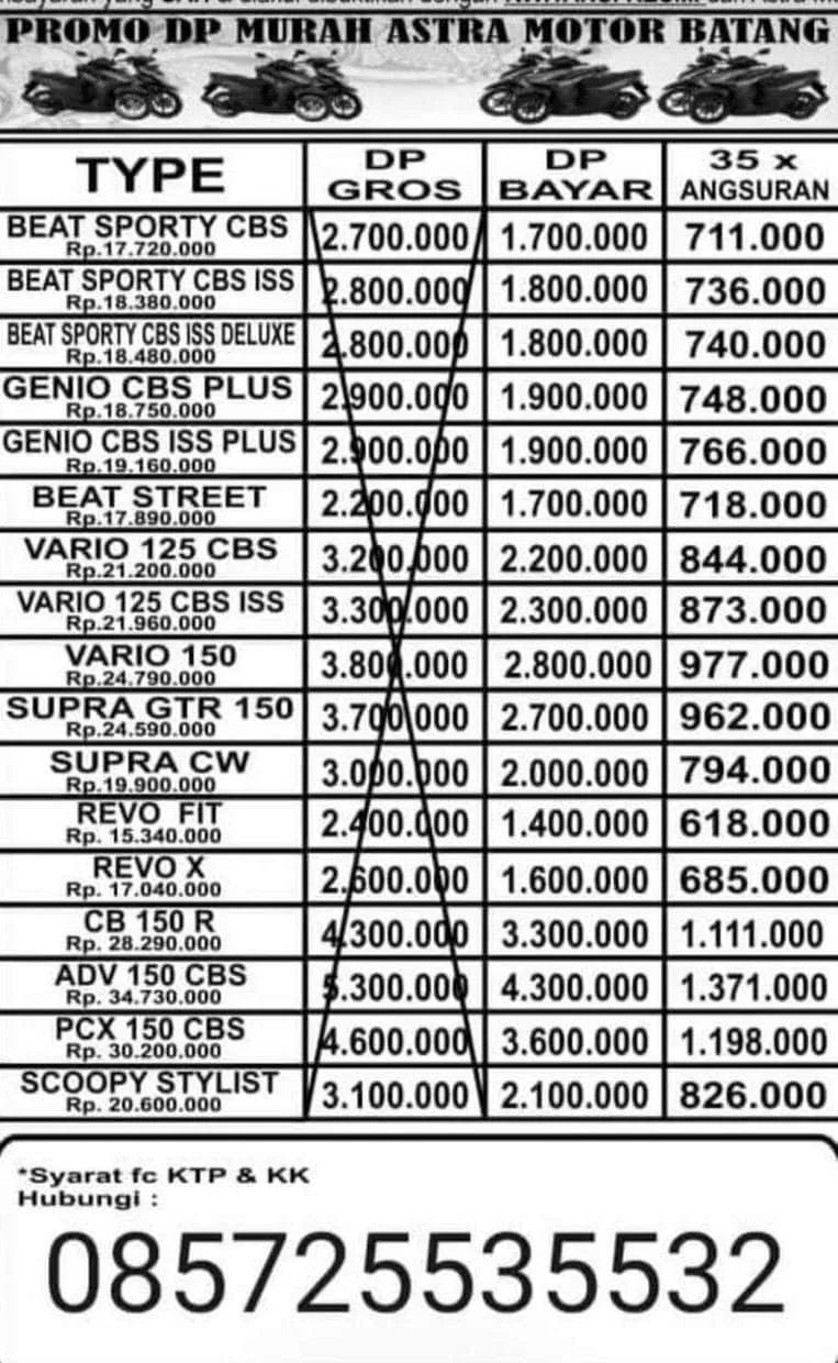 Daftar Harga Dan Promo Dealer Motor Honda Pekalongan 2021