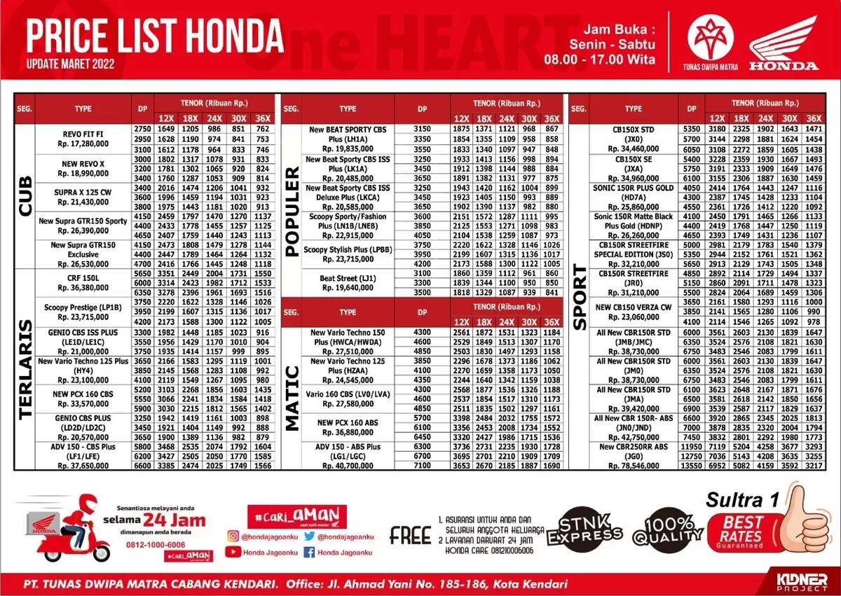 Promo brosur kredit terbaru Motor Honda Kendari Webportal Marketing Sepeda Motor Indonesia