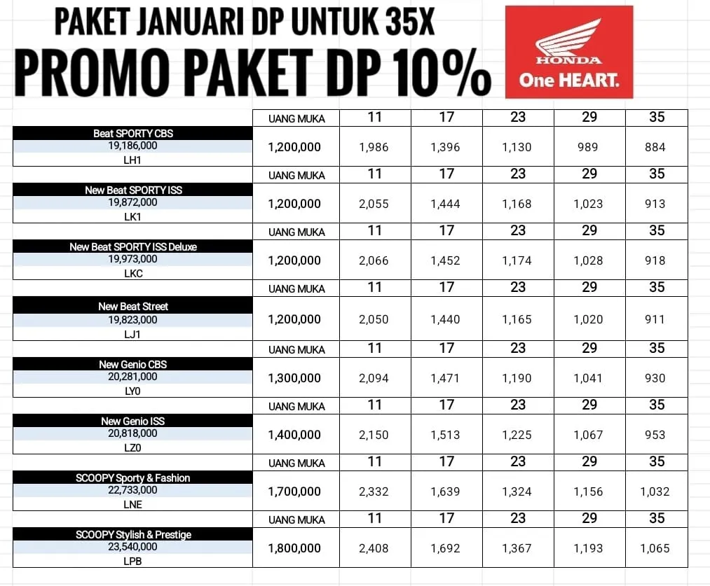 Promo brosur kredit terbaru Motor Honda Palu Webportal Marketing Sepeda Motor Indonesia