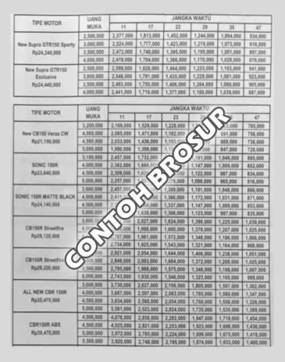 Daftar Harga Dan Promo Dealer Motor Honda Lamongan 2021