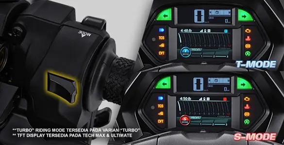 Fitur Motor Yamaha Yamaha NMax Turbo Palu Terbaru 2024 | Webportal Marketing Sepeda Motor Indonesia